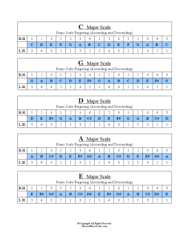 Music Major Scales Chart