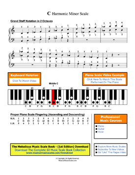 C Harmonic Minor Scale