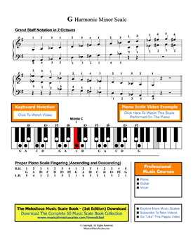 G Harmonic Minor Scale