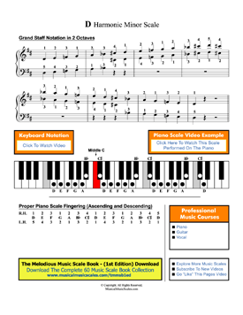 D Harmonic Minor Scale