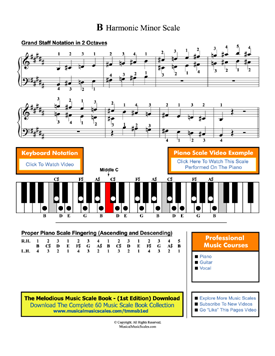 B Harmonic Minor Scale