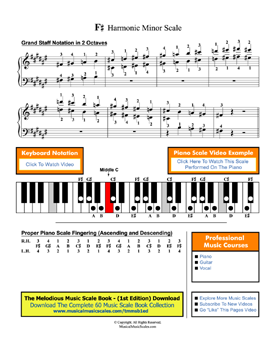 F# Harmonic Minor Scale