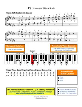 C# Harmonic Minor Scale