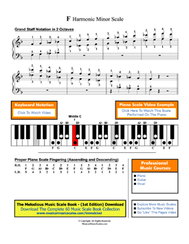 F Harmonic Minor Scale