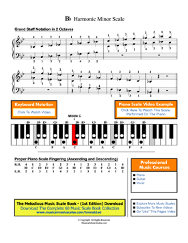 Bb Harmonic Minor Scale