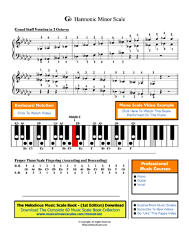 Gb Harmonic Minor Scale