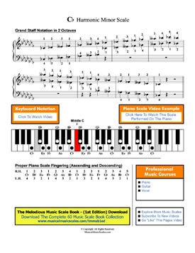 Cb Harmonic Minor Scale