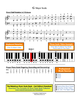 G Major Scale