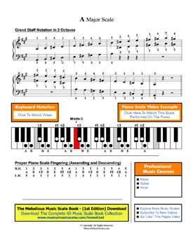 A Major Scale