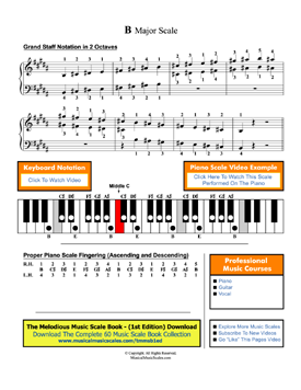 B Major Scale