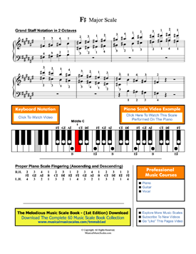 F# Major Scale