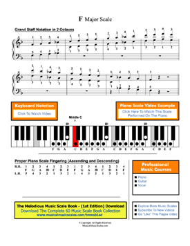 F Major Scale