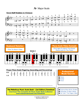 Ab Major Scale