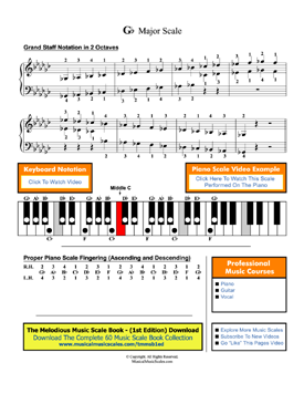 Gb Major Scale