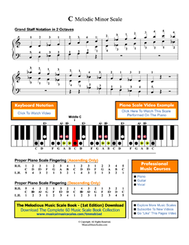 C Melodic Minor Scale