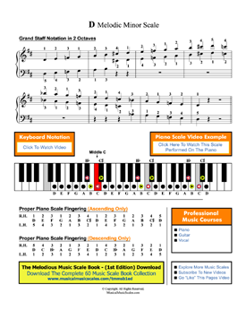 D Melodic Minor Scale