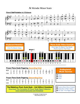 A Melodic Minor Scale