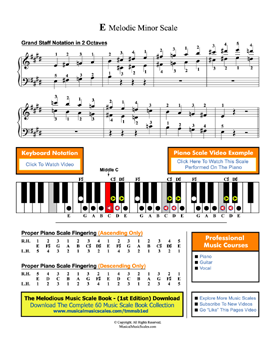 E Melodic Minor Scale