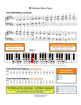 B Melodic Minor Scale