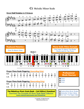 C# Melodic Minor Scale