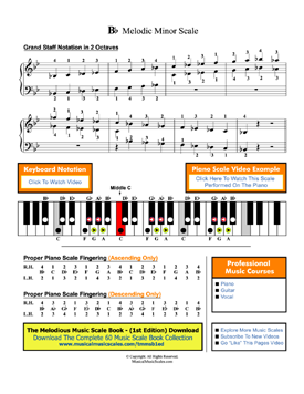 Bb Melodic Minor Scale