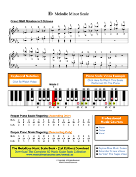 Eb Melodic Minor Scale