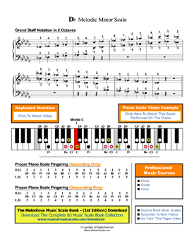 Db Melodic Minor Scale