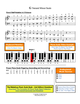 G Natural Minor Scale