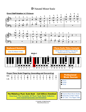 D Natural Minor Scale