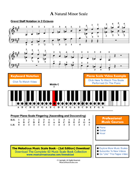 A Natural Minor Scale