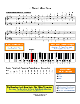 E Natural Minor Scale