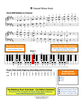 B Natural Minor Scale