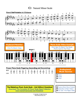 C# Natural Minor Scale