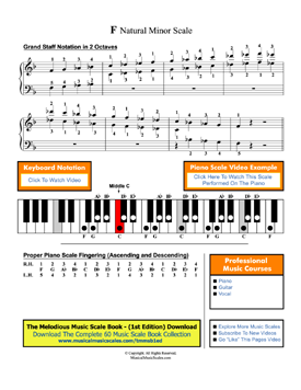 F Natural Minor Scale