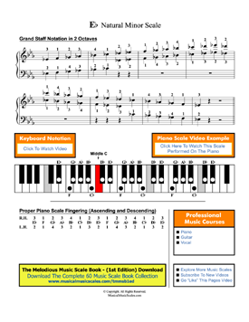 Eb Natural Minor Scale