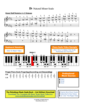 Db Natural Minor Scale