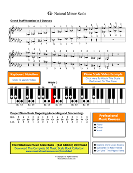 Gb Natural Minor Scale