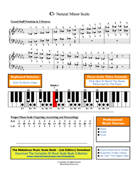 Cb Natural Minor Scale